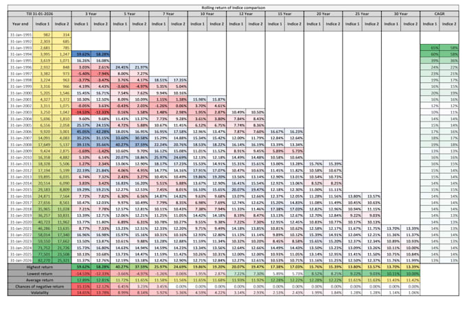 do an financial modeling through my excel analytics skill